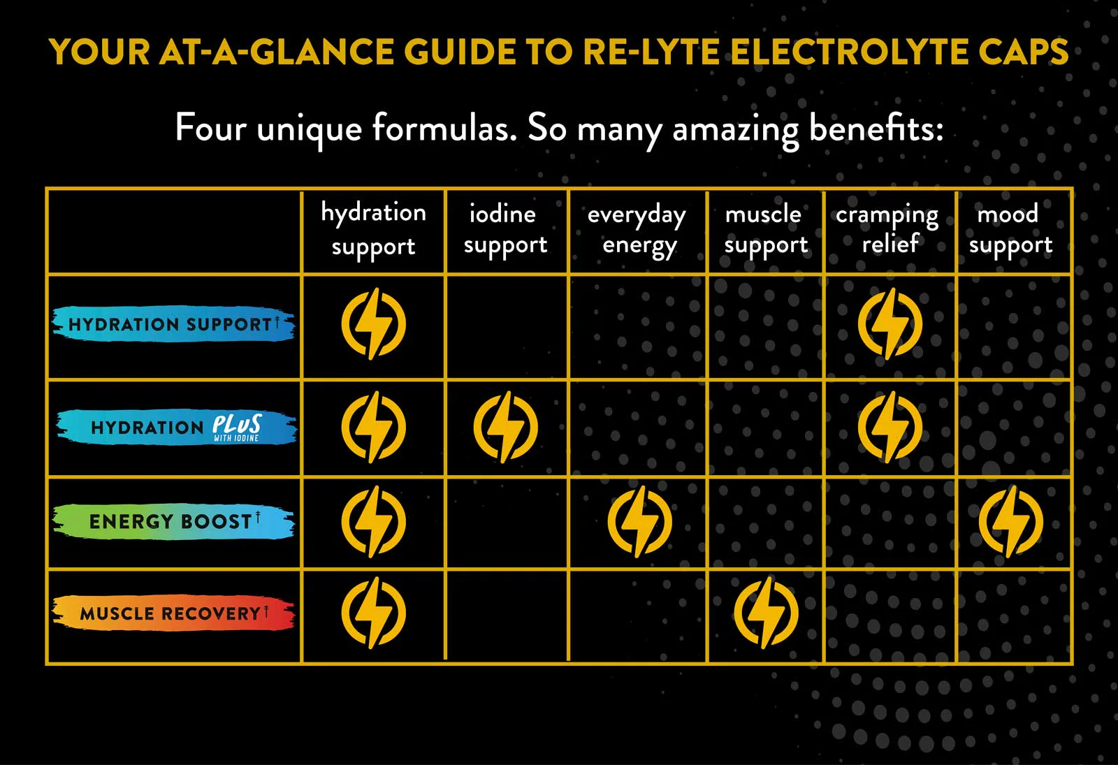 Re-Lyte Hydration Support Caps - 120 Capsules - Image 5
